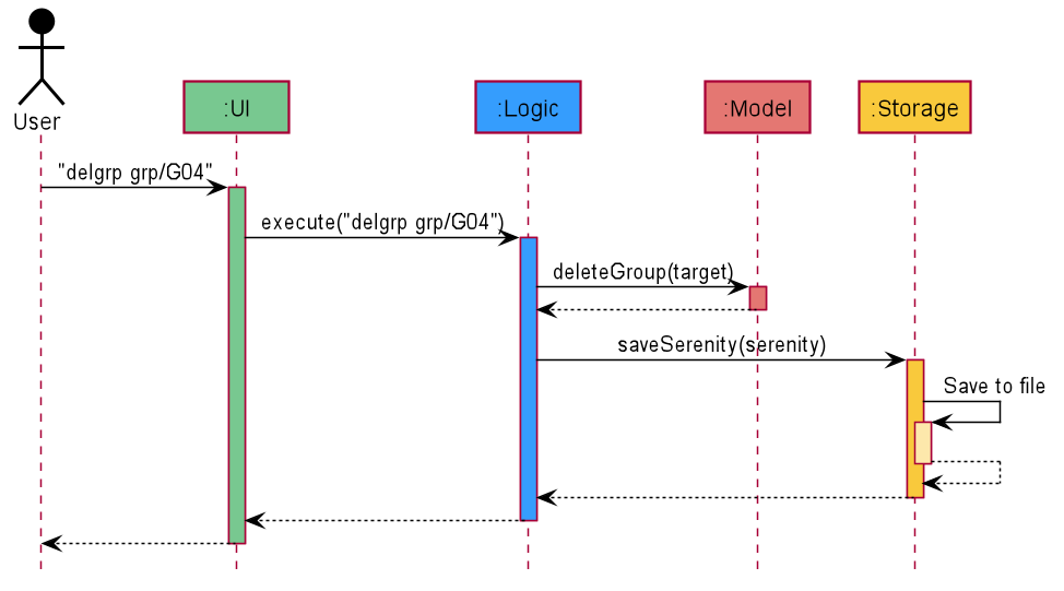 Figure 4.1.2