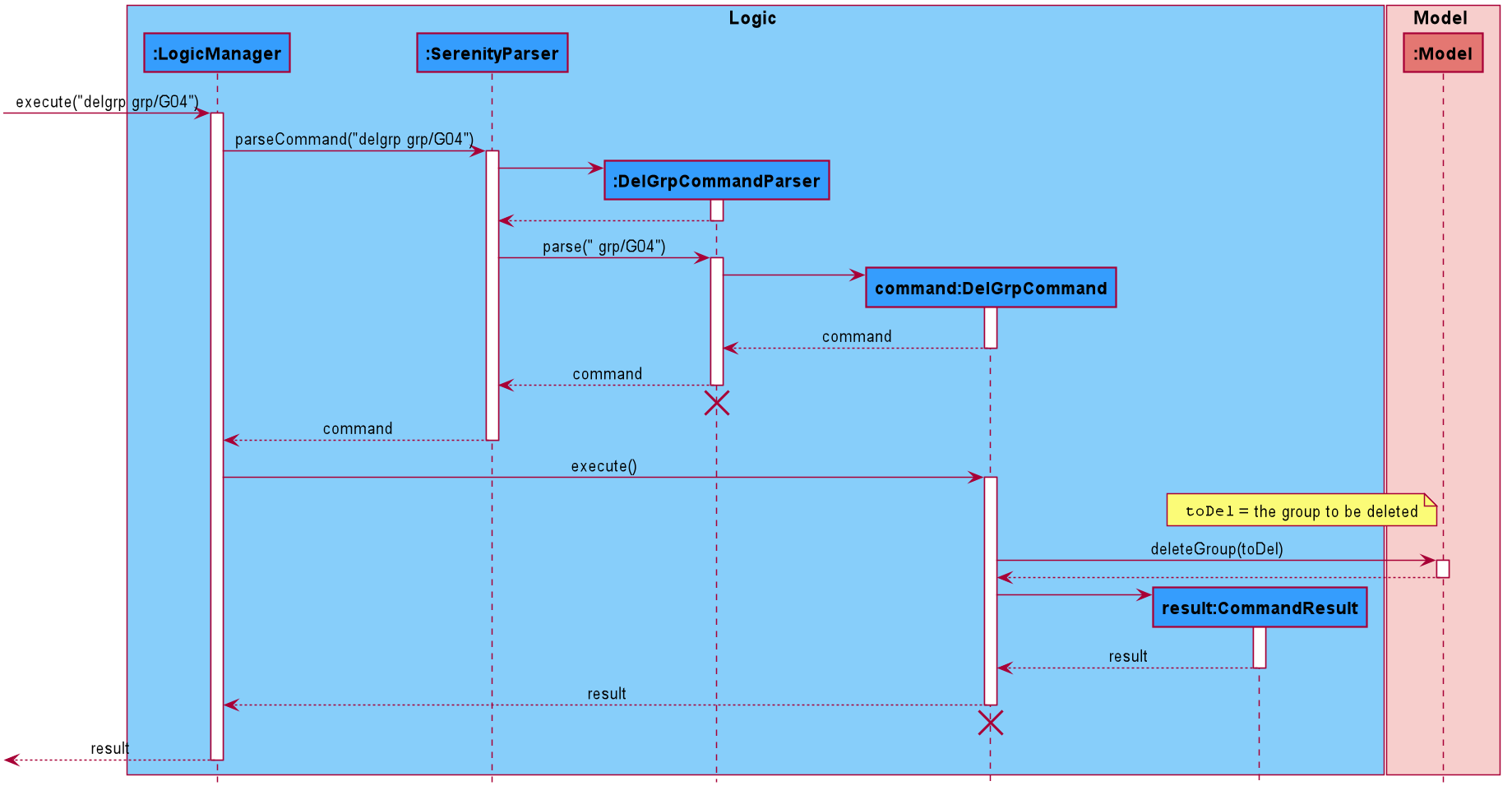 Figure 4.3.2.1