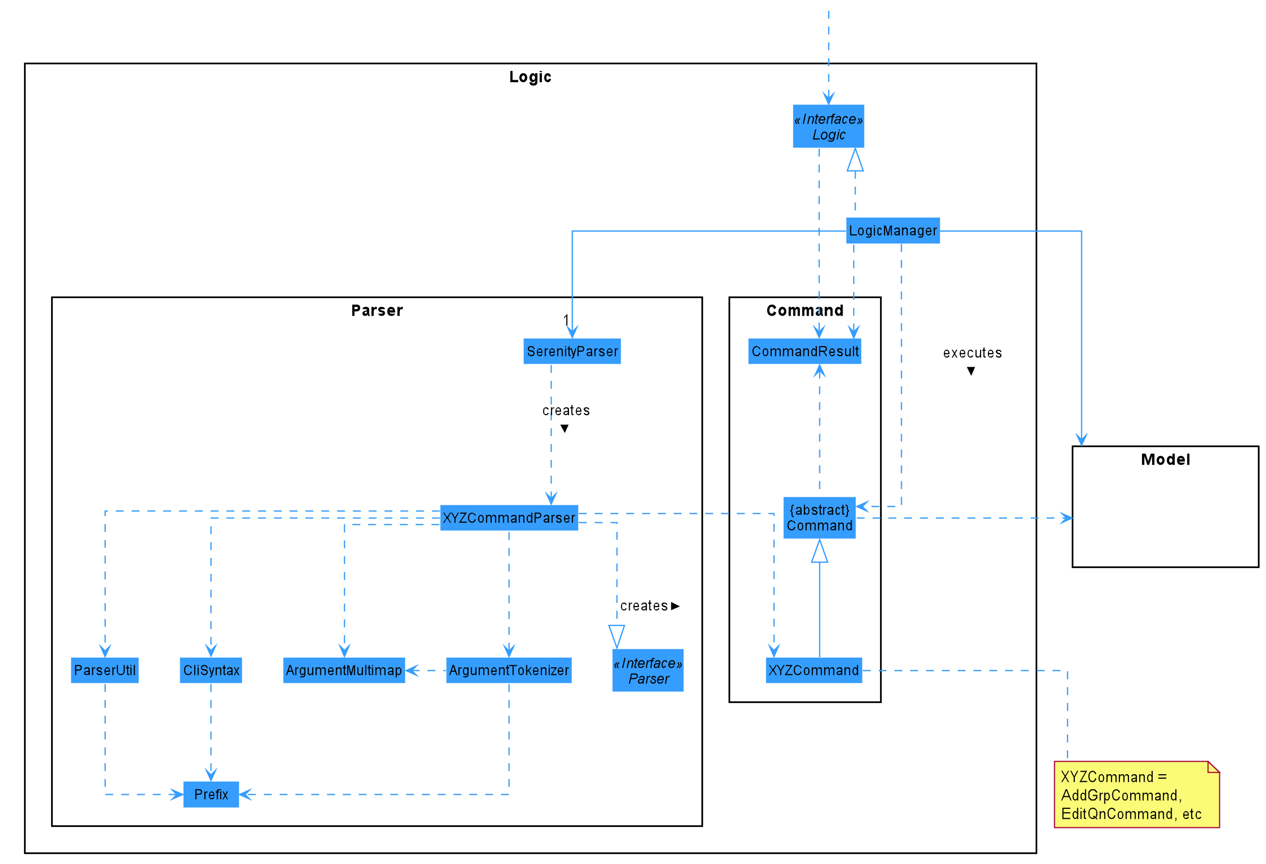 Figure 4.3.1.1