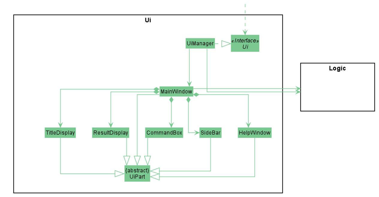 Figure 4.2.1.1