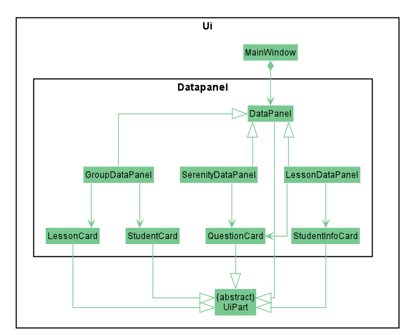 Figure 4.2.1.2