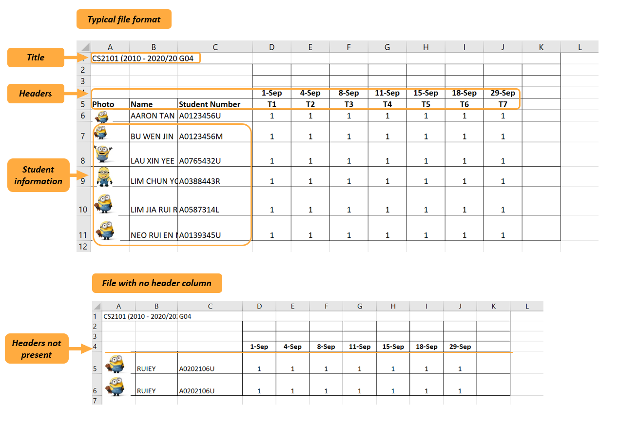 Comparison in format between a file without header columns and a typical file downloaded from LumiNUS